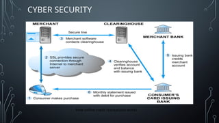 CYBER SECURITY
How online credit transaction works
 