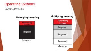 New 04-Program Execution and Operating Systems.pptx