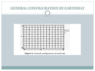 Comprehensive Guide to Substation Planning, Layouts, and Earthing ...