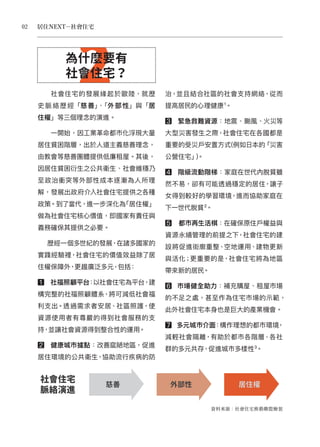 社會住宅手冊(Part A) 社會住宅ABC