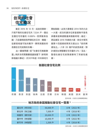 社會住宅手冊(Part A) 社會住宅ABC