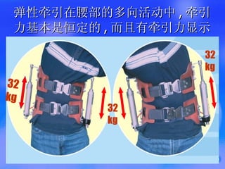 弹性牵引在腰部的多向活动中 , 牵引力基本是恒定的 , 而且有牵引力显示 32 kg 32 kg 32 kg 