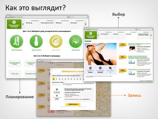 Как это выглядит?
Планирование Запись
Выбор
 