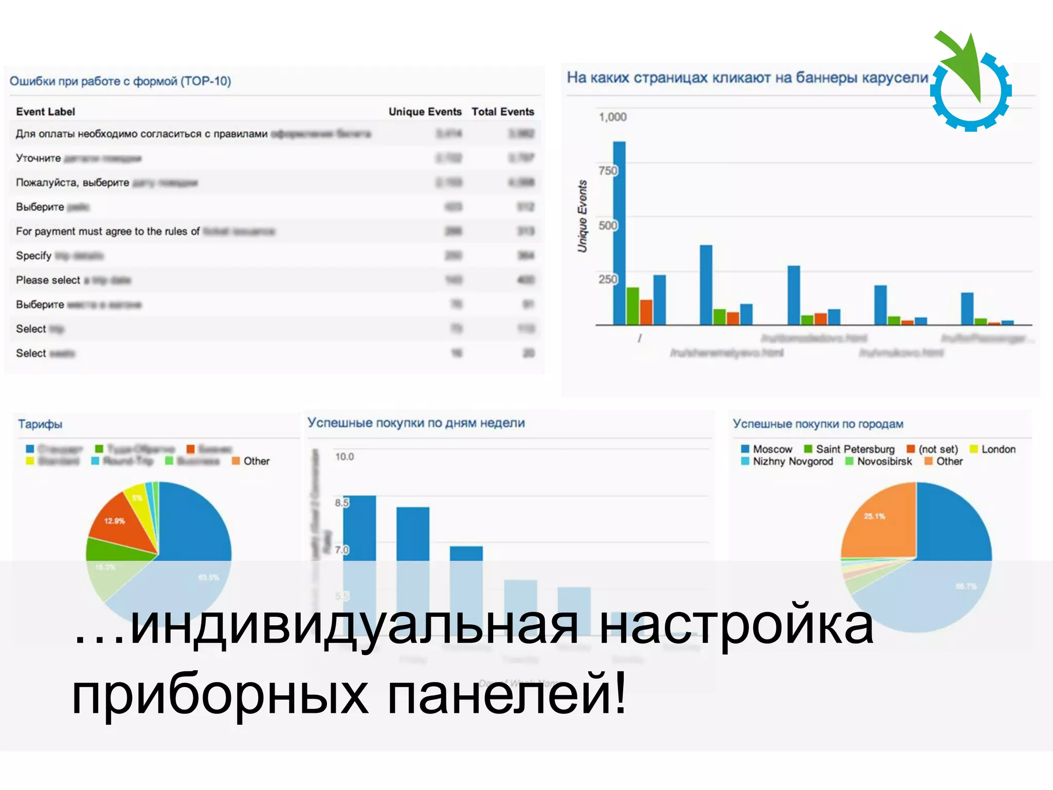 …индивидуальная настройка
приборных панелей!

 