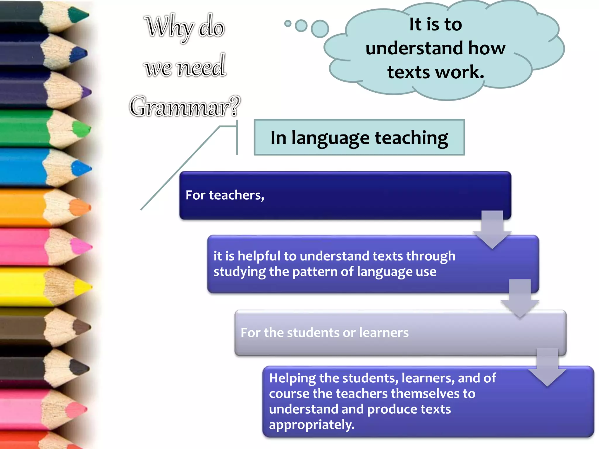 It is to
understand how
texts work.
In language teaching
For teachers,
it is helpful to understand texts through
studying the pattern of language use
For the students or learners
Helping the students, learners, and of
course the teachers themselves to
understand and produce texts
appropriately.
 