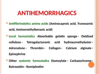  Antifibrinolytics amino acids (Aminocaproic acid, Tranexamic
acid, Aminomethylbenzoic acid)
 Local hemostatics Absorbable gelatin sponge · Oxidized
cellulose · Tetragalacturonic acid hydroxymethylester ·
Adrenalone · Thrombin · Collagen · Calcium alginate ·
Epinephrine
 Other systemic hemostatics Etamsylate · Carbazochrome ·
Batroxobin · Romiplostim
ANTIHEMORRHAGICS
 