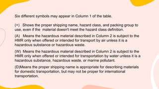 Six different symbols may appear in Column 1 of the table.
(+) Shows the proper shipping name, hazard class, and packing group to
use, even if the material doesn't meet the hazard class definition.
(A) Means the hazardous material described in Column 2 is subject to the
HMR only when offered or intended for transport by air unless it is a
hazardous substance or hazardous waste.
(W) Means the hazardous material described in Column 2 is subject to the
HMR only when offered or intended for transportation by water unless it is a
hazardous substance, hazardous waste, or marine pollutant.
(D)Means the proper shipping name is appropriate for describing materials
for domestic transportation, but may not be proper for international
transportation.
 