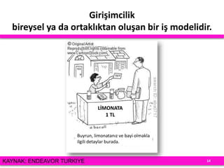 Girişimcilik
bireysel ya da ortaklıktan oluşan bir iş modelidir.
LİMONATA
1 TL
Buyrun, limonatanız ve bayi olmakla
ilgili detaylar burada.
14KAYNAK: ENDEAVOR TURKIYE
 