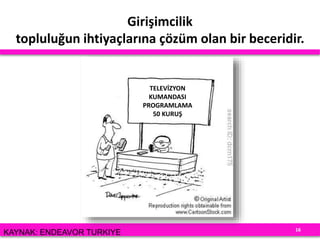 Girişimcilik
topluluğun ihtiyaçlarına çözüm olan bir beceridir.
TELEVİZYON
KUMANDASI
PROGRAMLAMA
50 KURUŞ
16
KAYNAK: ENDEAVOR TURKIYE
 