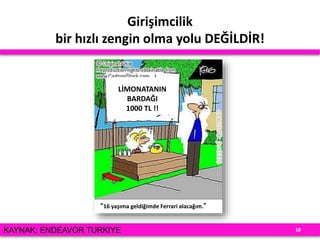 Girişimcilik
bir hızlı zengin olma yolu DEĞİLDİR!
LİMONATANIN
BARDAĞI
1000 TL !!
“16 yaşıma geldiğimde Ferrari alacağım.”
18KAYNAK: ENDEAVOR TURKIYE
 