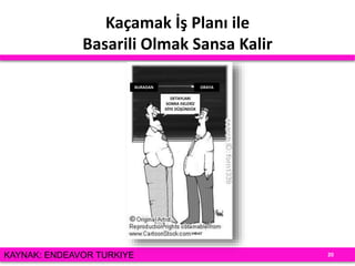 Kaçamak İş Planı ile
Basarili Olmak Sansa Kalir
BURADAN ORAYA
DETAYLARI
SONRA EKLERİZ
DİYE DÜŞÜNDÜK
20KAYNAK: ENDEAVOR TURKIYE
 