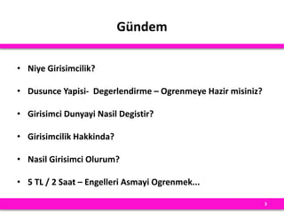 Gündem
• Niye Girisimcilik?
• Dusunce Yapisi- Degerlendirme – Ogrenmeye Hazir misiniz?
• Girisimci Dunyayi Nasil Degistir?
• Girisimcilik Hakkinda?
• Nasil Girisimci Olurum?
• 5 TL / 2 Saat – Engelleri Asmayi Ogrenmek...
3
 