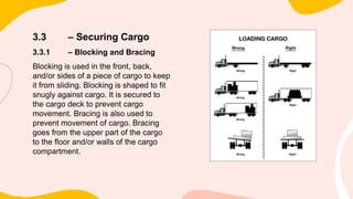 3.3 – Securing Cargo
3.3.1 – Blocking and Bracing
Blocking is used in the front, back,
and/or sides of a piece of cargo to keep
it from sliding. Blocking is shaped to fit
snugly against cargo. It is secured to
the cargo deck to prevent cargo
movement. Bracing is also used to
prevent movement of cargo. Bracing
goes from the upper part of the cargo
to the floor and/or walls of the cargo
compartment.
 
