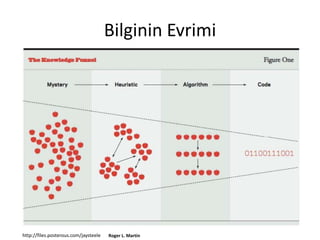 Bilginin Evrimi
http://files.posterous.com/jaysteele Roger L. Martin
 