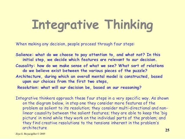 New 13 strategy-maps bsc integrative-thinking