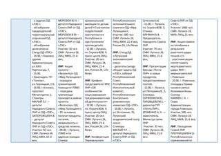 - о задачах ОД
«ЛЭС»;
- об избрании
председателей
территориальных
отделенийОД
«ЛЭС»;
- об избрании
делегатовна
Съезд ОД «ЛЭС»
- 14.00, г.Кировск,
здание
Администрации,
ул.XXIII
Партсъезда,7,
- 15.00,
г.Краснодон,ЧП
«Тонпак»,
ул.Горницкая,1-б,
- 16.00, г.Алчевск,
проспект
Металлургов, 1,
Спикеры:
МАЛЫЙ П.Г. –
депутат
Народного Совета
ЛНР от ОД «ЛЭС»,
ЗАПОРОЖЦЕВН.В.
– депутат
Народного Совета
ЛНР от ОД «ЛЭС»,
Участие:50 чел.
СМИ: Луганск 24,
ЛИЦ,МИА,21-й
век;
МОРОЗОВ Ю.Н. –
депутатНародного
СоветаЛНР от ОД
«ЛЭС»,
МОРОЗОВ В.М. –
депутатНародного
СоветаЛНР от ОД
«ЛЭС»
Участие:50 чел.
СМИ: Луганск 24,
ЛИЦ,МИА,21-й
век;
ЛНР. Акция
проекта
«Волонтер» ОД
«Мир Луганщине»
- передача
гуманитарной
помощиот ЛЭМЗ
– передача
гумпомощи
проходит в рамках
проекта
«Волонтер» ОД
«Мир Луганщине»;
- 23 человека
получатпродукты
питания,
медикаментыи
средства гигиены.
- 09.00, г.Луганск,
ЛЭМЗ и по
адресам граждан
Спикер:
криминальной
милициипо делам
детей«Осостоянии
подростковой
преступностив
Республике и
преступлениях
противдетей»
- 12.00, г.Луганск,
пл.ГероевВОВ, 9,
пресс-центрЛИЦ;
Участие:20 чел.
СМИ: Луганск 24,
ЛИЦ,МИА,21-й
век,Россия 24, Life
News
ЛНР. Брифинг
представителя МЧС
ЛНР «Об
особенностях
лицензирования
предпринимательск
ой деятельности»
- 13.00, г.Луганск,
пл.ГероевВОВ, 9,
пресс-центрЛИЦ;
Участие:20 чел.
СМИ: Луганск 24,
ЛИЦ,МИА,21-й
век,Россия 24, Life
News
ЛНР. Конференция
Перевальского
Республиканского
исполнительного
комитетаОД «Мир
Луганщине»,
Участие:500 чел.
СМИ: Луганск 24,
ЛИЦ,МИА,21-й век,
Россия 24, Life News
ЛНР. СъездОД
«Луганский
экономический
союз»
- делегатысъезда
обсудят задачи ОД
«ЛЭС»,изберут
Республиканский
Совет,
Республиканский
Исполнительный
комитет,
Республиканскую
Контрольно-
ревизионную
комиссию ОД «ЛЭС».
- 10.00, г.Луганск,
ул.16-ялиния, 7б,
Луганский
академическийтеатр
кукол.
Спикеры:
МАЛЫЙ П.Г. –
депутатНародного
СоветаЛНР от ОД
«ЛЭС»,
(уточняются)
- 11.00, г. Луганск,
пл.ГероевВОВ, 3,
Спикер:
КАРЯКИНА.В. –
Председатель
Народного Совета
ЛНР
Участие:70 чел.
СМИ: Луганск 24,
ЛИЦ,МИА,21-й
век;
ЛНР. Презентации
бренда«Почта
ЛНР» и новых
продуктов,
предоставляемых
почтой;
- 12.00, г. Луганск,
ул.ПятеркинаВ.,5,
Спикеры:
СУРЖЕНКОМ.В.,
ПУХОВЦЕВА М.Е. –
директорГУП
«ПочтаЛНР»,
ЕРЕМЕНКО А.Н. —
заместитель
Министра связи
ЛНР
Участие:70 чел.
СМИ: Луганск 24,
ЛИЦ,МИА,21-й
век;
СоветаЛНР от ОД
«ЛЭС»,
Участие:1000 чел.
СМИ: Луганск 24,
МИА,ЛИЦ,21-век;
ЛНР. Акцияпамяти
по погибшимв
результате
ракетногоудара
точкой«У»
- участникиакции
почтятпамять
жертвракетного
удара ВСУ –
мирных жителей
г.Ровеньки
- 10.00, г. Ровеньки,
площадьу Храма-
часовни святых
Иоакимаи Анны.
Спикер:
КНЯЖЕВ С.Н. –
Глава
Администрации
города Ровеньки;
Участие:500 чел.
СМИ: Луганск 24,
ЛИЦ,МИА,21-й век;
ЛНР. Посещение
Главой ЛНР
ПЛОТНИЦКИМИ.В.
Республиканских
соревнованийпо
 