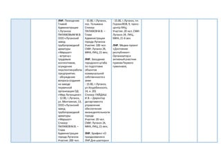ЛНР. Посещение
Главой
Администрации
г.Луганска
ПИЛАВОВЫММ.В.
ООО«Луганский
завод
трубопроводной
арматуры
«Маршал»
- встречас
трудовым
коллективом,
осуждение
перспективработы
предприятия;
- обсуждение
вопросасоздания
на заводе
первичной
организации ОД
«Мир Луганщине»
- 12.00, г.Луганск,
ул.Монтажная, 13,
ООО«Луганский
завод
трубопроводной
арматуры
«Маршал»
Спикер:
ПИЛАВОВМ.В. –
Глава
Администрации
города Луганска
Участие:200 чел.
- 15.00, г.Луганск,
пос. Тельмана
Спикер:
ПИЛАВОВМ.В. –
Глава
Администрации
города Луганска
Участие:100 чел.
СМИ: Луганск 24,
МИА,ЛИЦ,21-век;
ЛНР. Заседание
городскогоштаба
по подготовке
объектов
коммунальной
собственностик
зиме
- 15.00, г.Луганск,
ул.Коцюбинского,
14, к. 201
Спикер:ГАЙДАШ
И.В.– Директор
департамента
управление
обеспечения
жизнедеятельности
города
Участие:20 чел.
СМИ: Луганск 24,
МИА,ЛИЦ,21-век;
ЛНР. Брифинг«О
празднованиив
ЛНР Дня шахтераи
- 15.00, г.Луганск, пл.
ГероевВОВ,9, пресс-
центрЛИЦ;
Участие:20 чел.СМИ:
Луганск 24, ЛИЦ,
МИА,21-й век
ЛНР. Медиа-проект
«Достояние
республики»:
Организатори
активныйучастник
приемаПервого
гумконвоя;
 