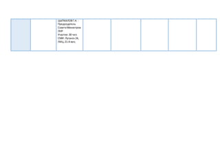 ЦЫПКАЛОВГ.Н. -
Председатель
СоветаМинистров
ЛНР
Участие:30 чел.
СМИ: Луганск 24,
ЛИЦ,21-й век;
 