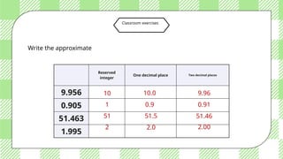 Approximation Decimal grade 4 mathematics ppt decimal approximation | PPTX