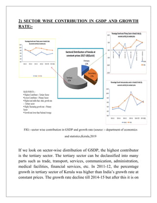 Butewe Rate Rala Regional Development of Kerala | PDF