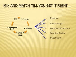1. Revenue
2. Gross Margin
3. Operating Expenses
4. Working Capital
5. Investment
 