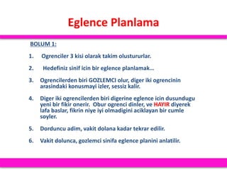 Eglence Planlama
BOLUM 1:
1. Ogrenciler 3 kisi olarak takim olustururlar.
2. Hedefiniz sinif icin bir eglence planlamak…
3. Ogrencilerden biri GOZLEMCI olur, diger iki ogrencinin
arasindaki konusmayi izler, sessiz kalir.
4. Diger iki ogrencilerden biri digerine eglence icin dusundugu
yeni bir fikir onerir. Obur ogrenci dinler, ve HAYIR diyerek
lafa baslar, fikrin niye iyi olmadigini aciklayan bir cumle
soyler.
5. Dorduncu adim, vakit dolana kadar tekrar edilir.
6. Vakit dolunca, gozlemci sinifa eglence planini anlatilir.
 