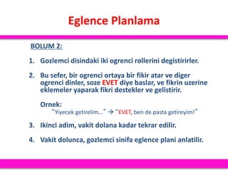 Eglence Planlama
BOLUM 2:
1. Gozlemci disindaki iki ogrenci rollerini degistirirler.
2. Bu sefer, bir ogrenci ortaya bir fikir atar ve diger
ogrenci dinler, soze EVET diye baslar, ve fikrin uzerine
eklemeler yaparak fikri destekler ve gelistirir.
Ornek:
“Yiyecek getirelim...”  “EVET, ben de pasta getireyim!”
3. Ikinci adim, vakit dolana kadar tekrar edilir.
4. Vakit dolunca, gozlemci sinifa eglence plani anlatilir.
 