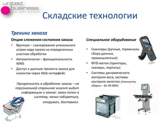 Складские технологии
Трекинг заказа
Опции слежения состояния заказа
• Вручнуя – сканирование уникального
штрих-кода заказа на определенных
участках обработки
• Автоматически – функциональность
WMS
• Доступ к данным трекинга заказа длѐ
клиентов через Web интерфейс
Прозрачность в обработке заказа – на
персональной страничке клиент видит
информацию о заказе: заказ попал в
систему, начал собираться,
отгружен, доставлен.
Специальное оборудование
• Сканнеры (ручные, терминалы
сбора данных,
промышленные)
• RFID-метки (принтеры,
сканеры, порталы)
• Системы динамического
контролѐ веса, системы
контролѐ качества (точность
сборки – до 99.98%)
 
