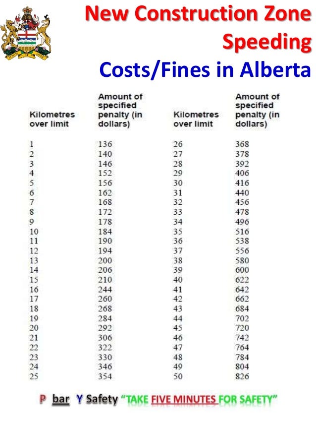 Alberta Speeding Fines Chart 2018