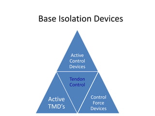 Base Isolation Devices
Active
Control
Devices
Active
TMD’s
Tendon
Control
Control
Force
Devices
 