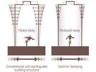 earthquake resistant design