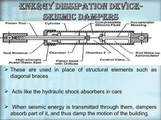 earthquake resistant design