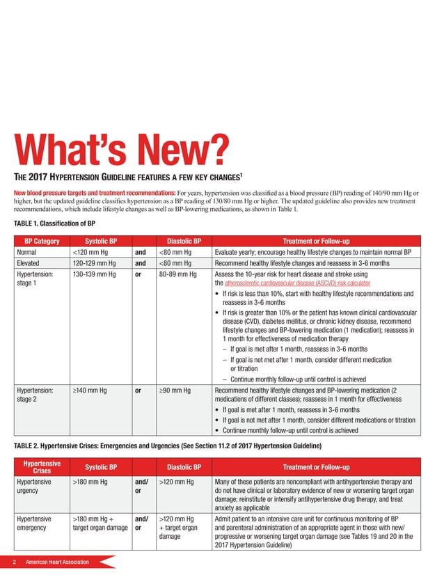 New 2017 aha acc hypertension guidelines | PDF