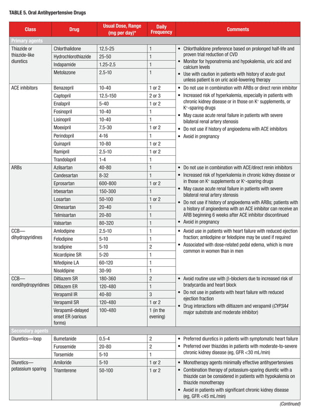 AHA HYPERTENSION GUIDELINES 2017 PDF visual data 2