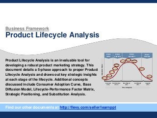 Business Framework
Product Lifecycle Analysis
Product Lifecycle Analysis is an invaluable tool for
developing a robust product marketing strategy. This
document details a 5-phase approach to proper Product
Lifecycle Analysis and draws out key strategic insights
at each stage of the lifecycle. Additional concepts
discussed include Consumer Adoption Curve, Bass
Diffusion Model, Lifecycle-Performance Factor Matrix,
Strategic Positioning, and Substitution Analysis.
Innovators
(2.5%)
Early Adopters
(13.5%)
Early Majority
(34%)
Late Majority
(34%)
Laggards
(16%)
STAGE 1
INTRO
STAGE 2
GROWTH
STAGE 3
MATURITY
STAGE 4
DECLINE
Time / Adoption
Saturation/Sales
Compactor
Dishwasher
Color TV
Room A/C
Automatic
Washers
Freezers
Refrigerators
Ranges &
Ovens
B&W TV
Wringer
Find our other documents at http://flevy.com/seller/learnppt
 