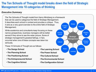 PPT Lab (www.PPTLab.com) – Crowdsourced Business Presentation Design Service 5
The Ten Schools of Thought model breaks down the field of Strategic
Management into 10 categories of thinking
Executive Summary
The Ten Schools of Thought model from Henry Mintzberg is a framework
that can be used to categorize the field of Strategic Management.
It describes each school in context and provides a critique. Thus,
it acts as a very good overview to the entire field of Strategic
Management.
While academics and consultants keep focusing on these
narrow perspectives, business managers will be better
served if they strive to see the wider picture. Some of
strategic management's greatest failings, in fact,
occurred when one of these concepts was taken too
seriously.
These 10 Schools of Thought are as follows:
• The Design School
• The Planning School
• The Positioning School
• The Entrepreneurial School
• The Cognitive School
•The Learning School
•The Power School
•The Cultural School
•The Environmental School
•The Configuration School
Design
Planning
Position-
ing
Entrepre-
neurial
Cognitive
Learning
Power
Cultural
Environ-
mental
Configur-
ation
Strategic
Management
 