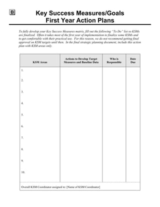 Key Success Measures/Goals
First Year Action Plans
To fully develop your Key Success Measures matrix, fill out the following ―To Do‖ list so KSMs
are finalized. Often it takes most of the first year of implementation to finalize some KSMs and
to get comfortable with their practical use. For this reason, we do not recommend getting final
approval on KSM targets until then. In the final strategic planning document, include this action
plan with KSM areas only.
KSM Areas
Actions to Develop Target
Measures and Baseline Data
Who is
Responsible
Date
Due
1.
2.
3.
4.
5.
6.
7.
8.
9.
10.
Overall KSM Coordinator assigned to: [Name of KSM Coordinator]
 