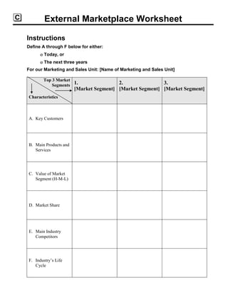 External Marketplace Worksheet
Instructions
Define A through F below for either:
 Today, or
 The next three years
For our Marketing and Sales Unit: [Name of Marketing and Sales Unit]
Top 3 Market
Segments
Characteristics
1.
[Market Segment]
2.
[Market Segment]
3.
[Market Segment]
A. Key Customers
B. Main Products and
Services
C. Value of Market
Segment (H-M-L)
D. Market Share
E. Main Industry
Competitors
F. Industry’s Life
Cycle
 
