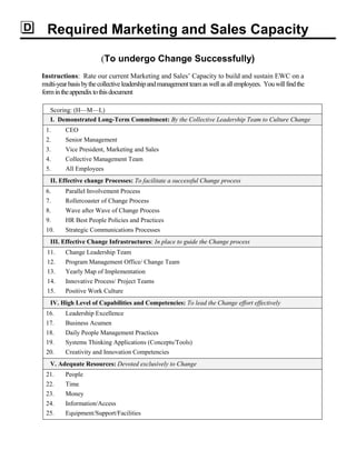 Required Marketing and Sales Capacity
(To undergo Change Successfully)
Instructions: Rate our current Marketing and Sales’ Capacity to build and sustain EWC on a
multi-yearbasisbythecollectiveleadershipandmanagementteamaswellasallemployees. Youwillfindthe
formintheappendixtothisdocument
Scoring: (H—M—L)
I. Demonstrated Long-Term Commitment: By the Collective Leadership Team to Culture Change
1. CEO
2. Senior Management
3. Vice President, Marketing and Sales
4. Collective Management Team
5. All Employees
II. Effective change Processes: To facilitate a successful Change process
6. Parallel Involvement Process
7. Rollercoaster of Change Process
8. Wave after Wave of Change Process
9. HR Best People Policies and Practices
10. Strategic Communications Processes
III. Effective Change Infrastructures: In place to guide the Change process
11. Change Leadership Team
12. Program Management Office/ Change Team
13. Yearly Map of Implementation
14. Innovative Process/ Project Teams
15. Positive Work Culture
IV. High Level of Capabilities and Competencies: To lead the Change effort effectively
16. Leadership Excellence
17. Business Acumen
18. Daily People Management Practices
19. Systems Thinking Applications (Concepts/Tools)
20. Creativity and Innovation Competencies
V. Adequate Resources: Devoted exclusively to Change
21. People
22. Time
23. Money
24. Information/Access
25. Equipment/Support/Facilities
 