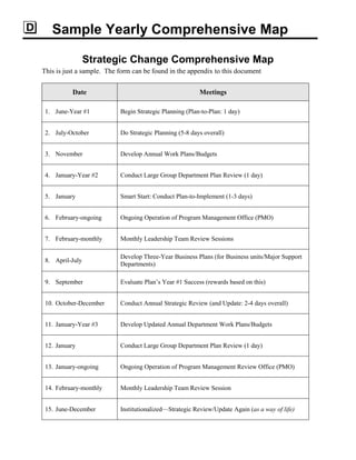 Sample Yearly Comprehensive Map
Strategic Change Comprehensive Map
This is just a sample. The form can be found in the appendix to this document
Date Meetings
1. June-Year #1 Begin Strategic Planning (Plan-to-Plan: 1 day)
2. July-October Do Strategic Planning (5-8 days overall)
3. November Develop Annual Work Plans/Budgets
4. January-Year #2 Conduct Large Group Department Plan Review (1 day)
5. January Smart Start: Conduct Plan-to-Implement (1-3 days)
6. February-ongoing Ongoing Operation of Program Management Office (PMO)
7. February-monthly Monthly Leadership Team Review Sessions
8. April-July
Develop Three-Year Business Plans (for Business units/Major Support
Departments)
9. September Evaluate Plan’s Year #1 Success (rewards based on this)
10. October-December Conduct Annual Strategic Review (and Update: 2-4 days overall)
11. January-Year #3 Develop Updated Annual Department Work Plans/Budgets
12. January Conduct Large Group Department Plan Review (1 day)
13. January-ongoing Ongoing Operation of Program Management Review Office (PMO)
14. February-monthly Monthly Leadership Team Review Session
15. June-December Institutionalized—Strategic Review/Update Again (as a way of life)
 