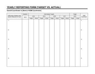 YEARLY REPORTING FORM (TARGET VS. ACTUAL)
Overall Coordinator is [Name of KSM Coordinator]
KSM Areas (Headers) with
Specific Measures for Each
Baseline Intermediate Targets Target
KSM
Coordinator2013
2014 2015 2016 2017 2018
Target Actual Target Actual Target Actual Target Actual Target Actual
1. 1.
2. 2.
3. 3.
4. 4.
5. 5.
 