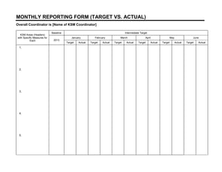 MONTHLY REPORTING FORM (TARGET VS. ACTUAL)
Overall Coordinator is [Name of KSM Coordinator]
KSM Areas (Headers)
with Specific Measures for
Each
Baseline Intermediate Target
2013
January February March April May June
Target Actual Target Actual Target Actual Target Actual Target Actual Target Actual
1.
2.
3.
4.
5.
 