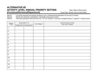 ALTERNATIVE #2
ACTIVITY LEVEL ANNUAL PRIORITY SETTING Date: [Date of Document]
[Functional/Divisional/Department] Fiscal Year: [Fiscal Year for Work Plan]
Step #1: List all the proposed and ongoing activities for your unit/department/organization for the next 12 months
Step #2: Decide who should be a participant in individually ranking each activity
Step #3: Have each participant rank each item from 1 to 5 for inclusion in next year’s budget/funding (5 = highest/1 = lowest priority)
Ranking
(1-30)
Rating System (1-5)
Core Strategy #
Proposed/Ongoing Activities
(Over next 12 months0
Average Score Individual Score
1.
2.
3.
4.
5.
6.
7.
8.
9.
10.
11.
12.
13.
 