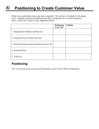 Positioning to Create Customer Value
What is your positioning versus your main competitor? Do you have a Competitive Advantage
(CA)—uniquely and positively different from them, Competitive (C), or Non Competitive
(NC)—refer to the ―Centre’s Value Added Star Model‖.
Positioning
CA-C-NC
Explain
1. High Quality (Products and Services)
2. Caring Service (Customer Services)
3. Delivery Responsiveness (Customer Services #2)
4. Personal Choice
5. Total Cost
Positioning
Now write a positioning statement (if not already in your Vision or Mission Statement):
 