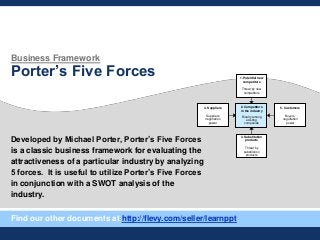 Business Framework
Porter’s Five Forces
Developed by Michael Porter, Porter’s Five Forces
is a classic business framework for evaluating the
attractiveness of a particular industry by analyzing
5 forces. It is useful to utilize Porter’s Five Forces
in conjunction with a SWOT analysis of the
industry.
4. Suppliers
Suppliers
negotiation
power
2. Competitors
in the industry
Rivalry among
existing
companies
1. Potential new
competitors
Threat by new
competitors
3. Substitution
products
Threat by
substitution
products
5. Customers
Buyers’
negotiation
power
Find our other documents at http://flevy.com/seller/learnppt
 