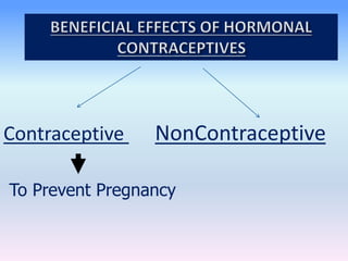 Contraceptive NonContraceptive
To Prevent Pregnancy
 