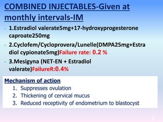 45
COMBINED INJECTABLES-Given at
monthly intervals-IM
• 1.Estradiol valerate5mg+17-hydroxyprogesterone
caproate250mg
• 2.Cyclofem/Cycloprovera/Lunelle(DMPA25mg+Estra
diol cypionate5mg)Failure rate: 0.2 %
• 3.Mesigyna (NET-EN + Estradiol
valerate)FailureR:0.4%
Mechanism of action
1. Suppresses ovulation
2. Thickening of cervical mucus
3. Reduced receptivity of endometrium to blastocyst
 