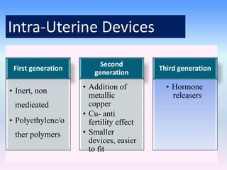 First generation
• Inert, non
medicated
• Polyethylene/o
ther polymers
Second
generation
• Addition of
metallic
copper
• Cu- anti
fertility effect
• Smaller
devices, easier
to fit
Third generation
• Hormone
releasers
Intra-Uterine Devices
 