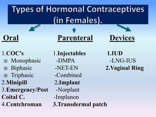 Oral Parenteral Devices
1.COC’s 1.Injectables 1.IUD
 Monophasic -DMPA -LNG-IUS
 Biphasic -NET-EN 2.Vaginal Ring
 Triphasic -Combined
2.Minipill 2.Implant
3.Emergency/Post -Norplant
Coital C. -Implanon
4.Centchroman 3.Transdermal patch
 
