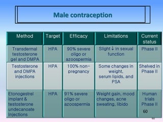 60
Male contraception
6060
 